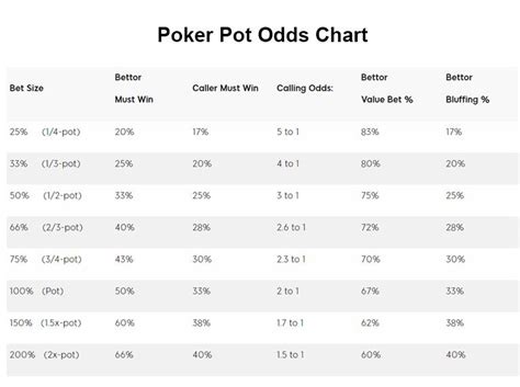 Understanding Pot Odds in Poker: The Key to Making Profitable .